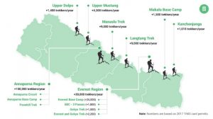 Top 12 Best Treks in Nepal